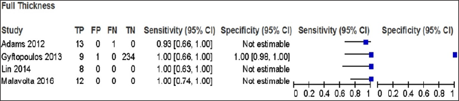 Click here to view Large Figure 6