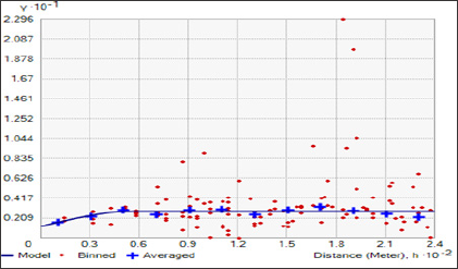 Click here to view Large Figure 1