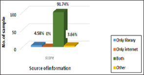 Click here to view Large Figure 1