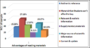 Click here to view Large Figure 11