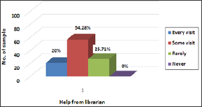 Click here to view Large Figure 12