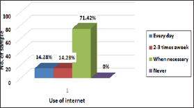Click here to view Large Figure 15