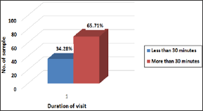 Click here to view Large Figure 16