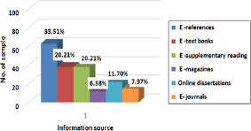 Click here to view Large Figure 19