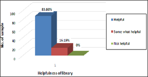 Click here to view Large Figure 2