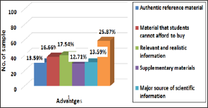 Click here to view Large Figure 22