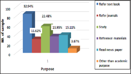 Click here to view Large Figure 3