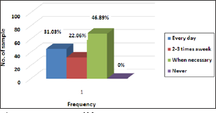 Click here to view Large Figure 4