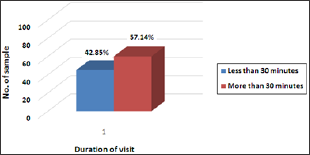 Click here to view Large Figure 5