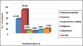 Click here to view Large Figure 8