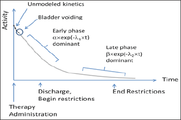 Click here to view Large Figure 2