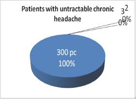 Click here to view Large Figure 1