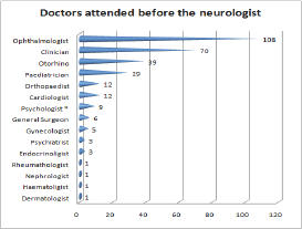 Click here to view Large Figure 2
