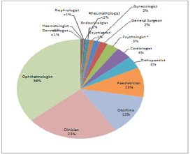 Click here to view Large Figure 3