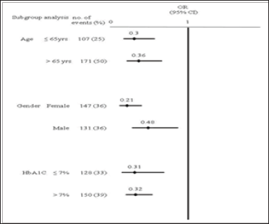 Click here to view Large Figure 1