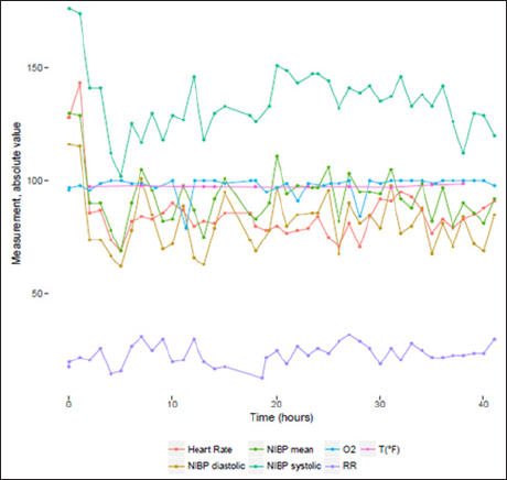 Click here to view Large Figure 1