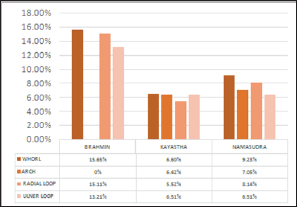 Click here to view Large Figure 2