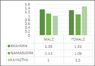 Click here to view Large Figure 3