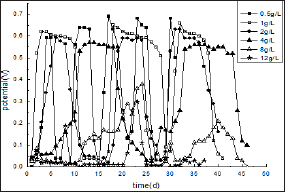 Click here to view Large Figure 1