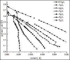 Click here to view Large Figure 2