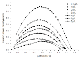 Click here to view Large Figure 3