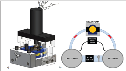 Click here to view Large Figure 2