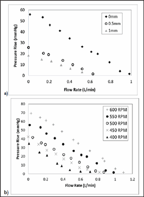 Click here to view Large Figure 4
