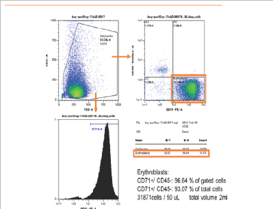Click here to view Large Figure 1b