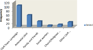 Click here to view Large Figure 1