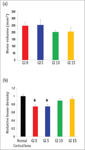 Click here to view Large Figure 4