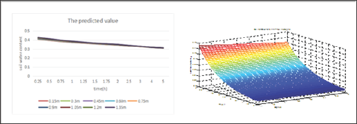Click here to view Large Figure 2