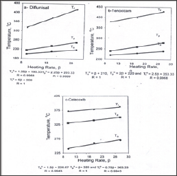 Click here to view Large Figure 2
