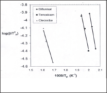 Click here to view Large Figure 1