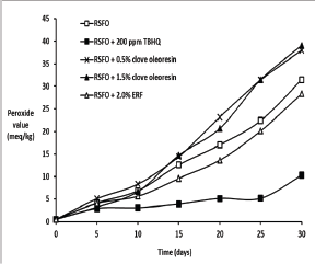Click here to view Large Figure 3