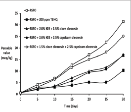 Click here to view Large Figure 5