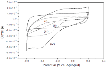 Click here to view Large Figure 2
