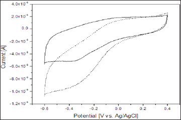 Click here to view Large Figure 3
