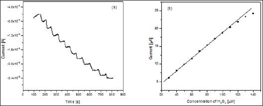 Click here to view Large Figure 4