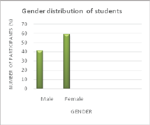Click here to view Large Figure 1