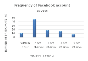 Click here to view Large Figure 3