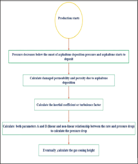 Click here to view Large Figure 1