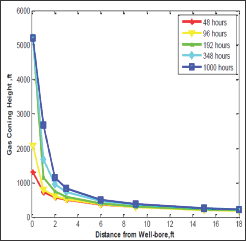 Click here to view Large Figure 5