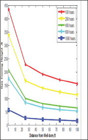 Click here to view Large Figure 6