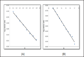 Click here to view Large Figure 3