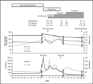 Click here to view Large Figure 3