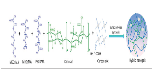 Click here to view Large Scheme 1