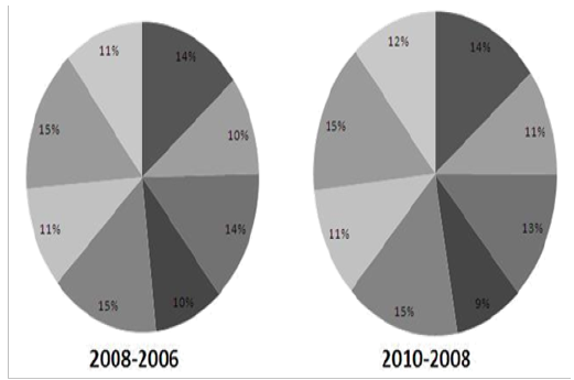 Click here to view Large Figure 1