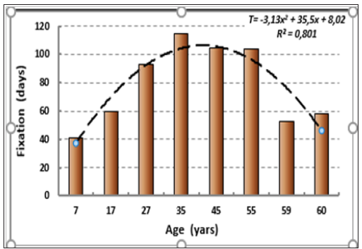 Click here to view Large Figure 1