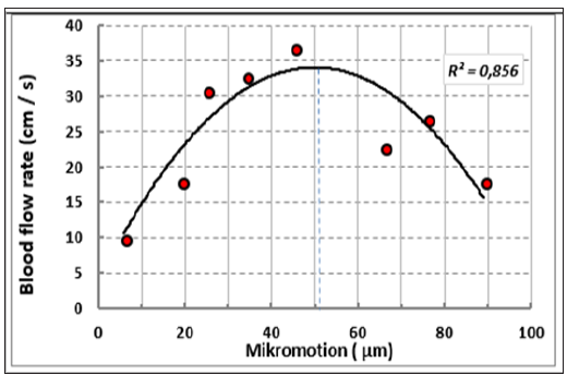 Click here to view Large Figure 3