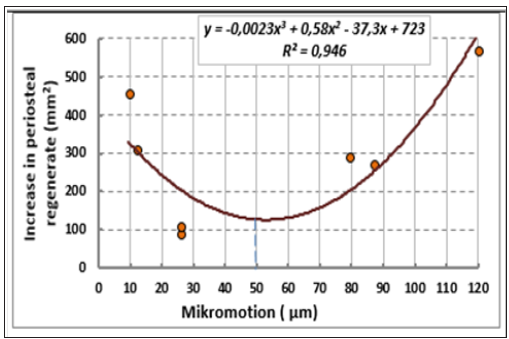 Click here to view Large Figure 4